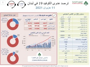 كورونا
